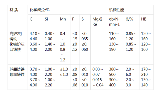 鋼錠模常用材質與機械性能分享